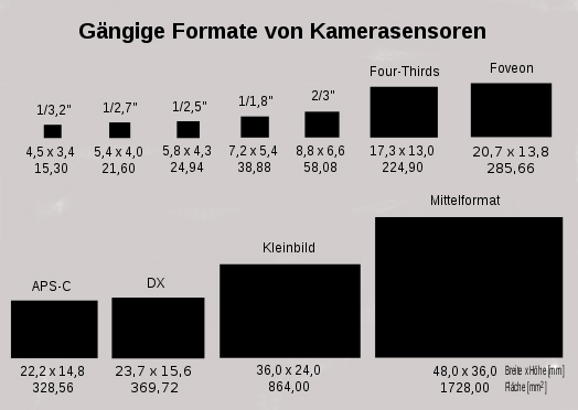 524px-Sensorformate_svg.jpg