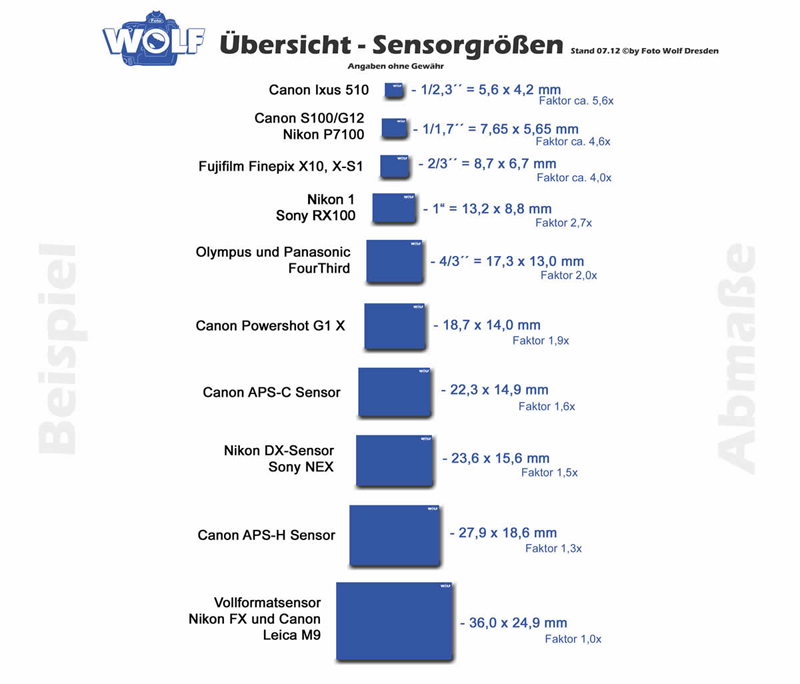 Sensorvergleichsliste07-12b.jpg