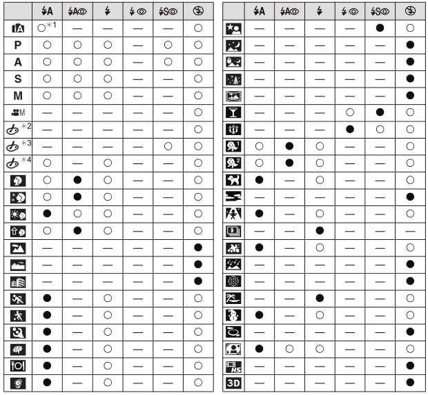 Blitz-Tabelle FZ 150.jpg