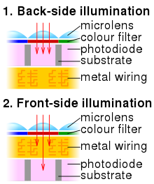 backside_illumination.svg.png