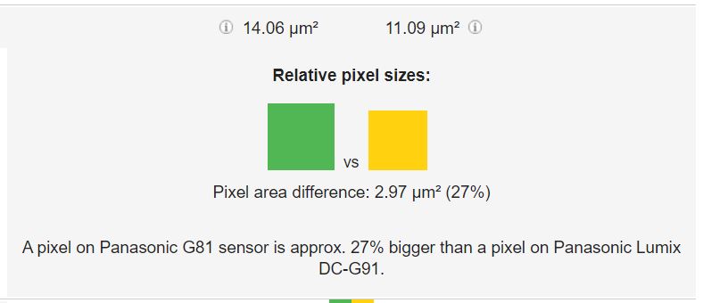 G81 Pixel 27 Proz groeßer als G91 Pixel.JPG