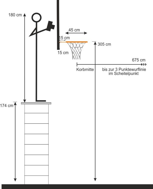 Skizze Basketballwurf.jpg