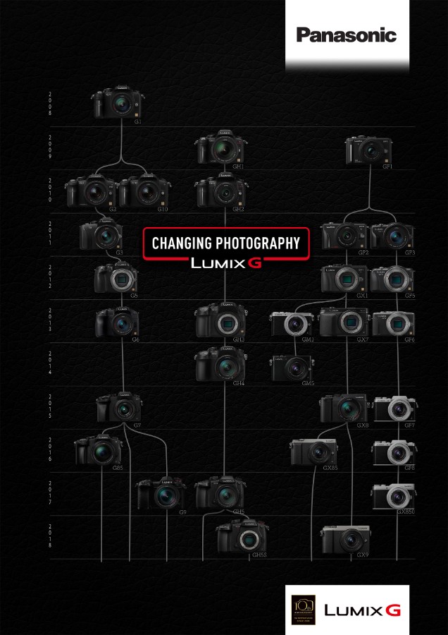 panasonic_lumix_g_10th_anniversary_family_tree_1920px_60.jpg
