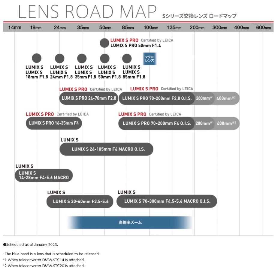 2023-updated-Panasonic-L-mount-lens-roadmap.jpg