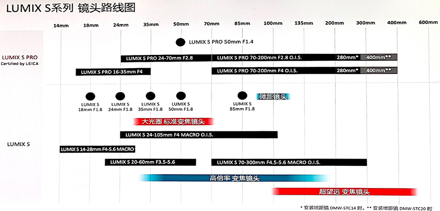 Panasonic-S-lens-roadmap-1.jpg