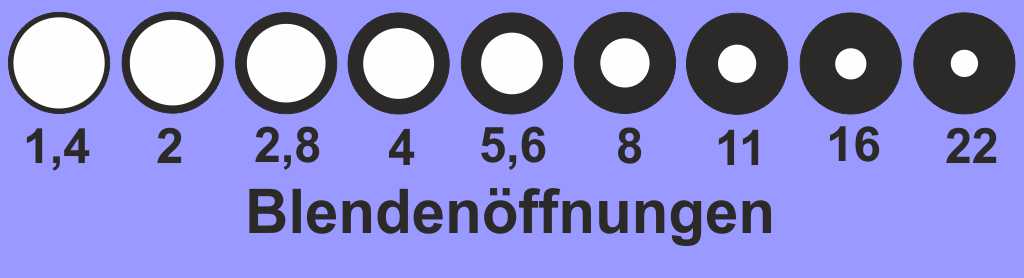 Belichtung03 - Blendenreihe.jpg