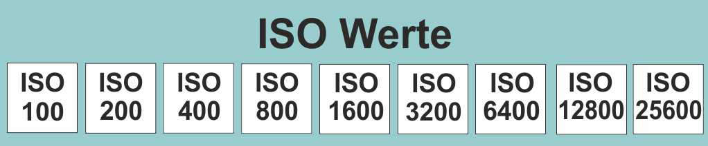 Belichtung04 - ISOreihe.jpg