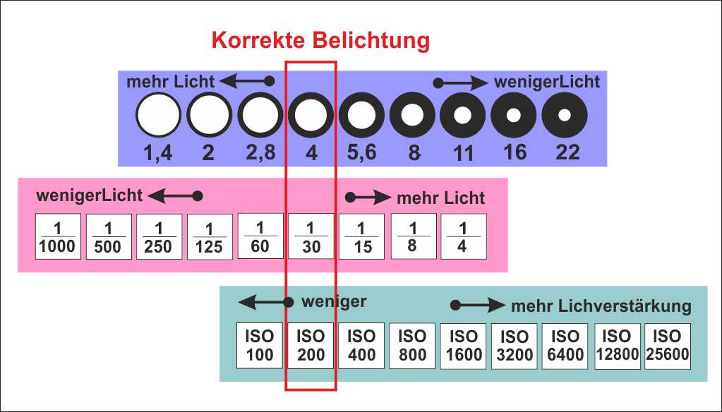 Belichtung09 - Korrekte Belichtungsbeispiel.jpg