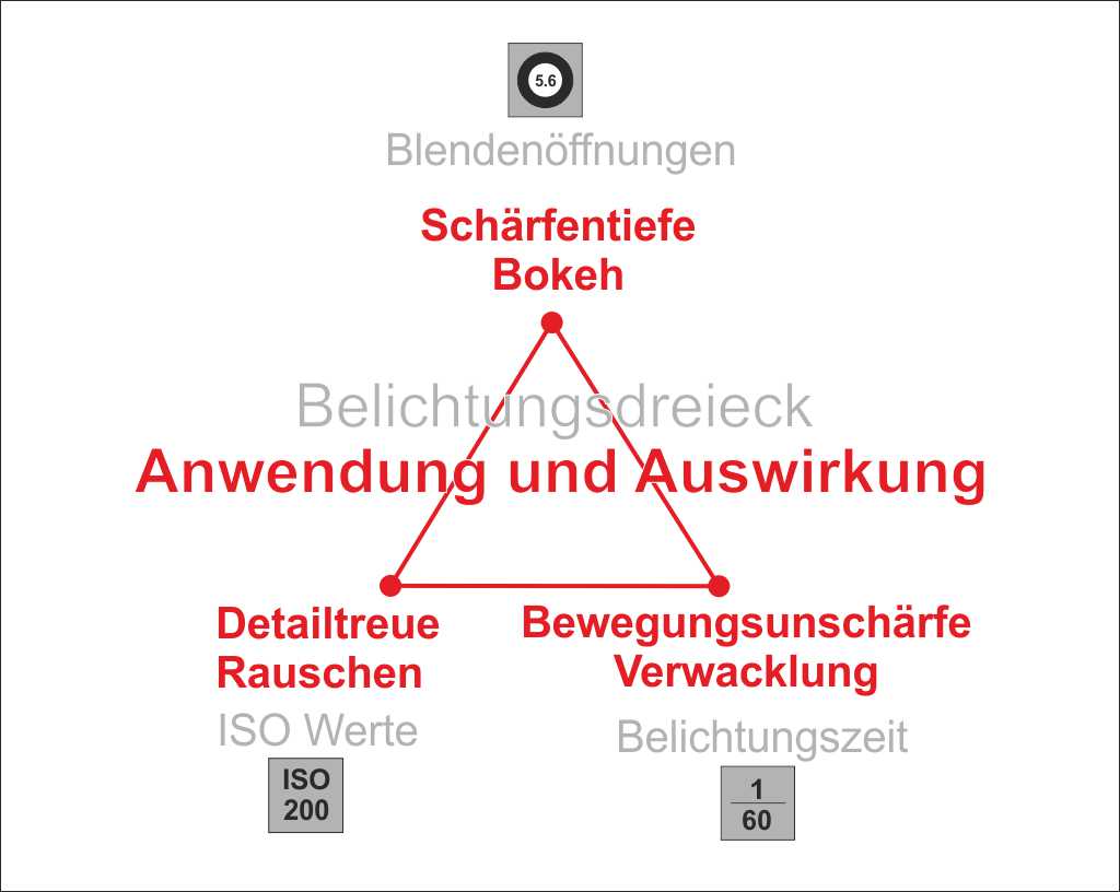 Belichtung11 - Anwendung und Auswirkung.jpg