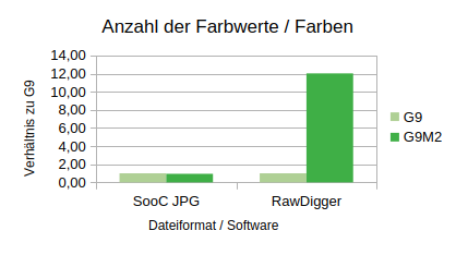 RawDigger_SooC.png