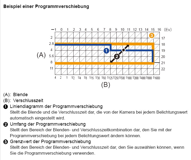 Programmverschiebung.jpg