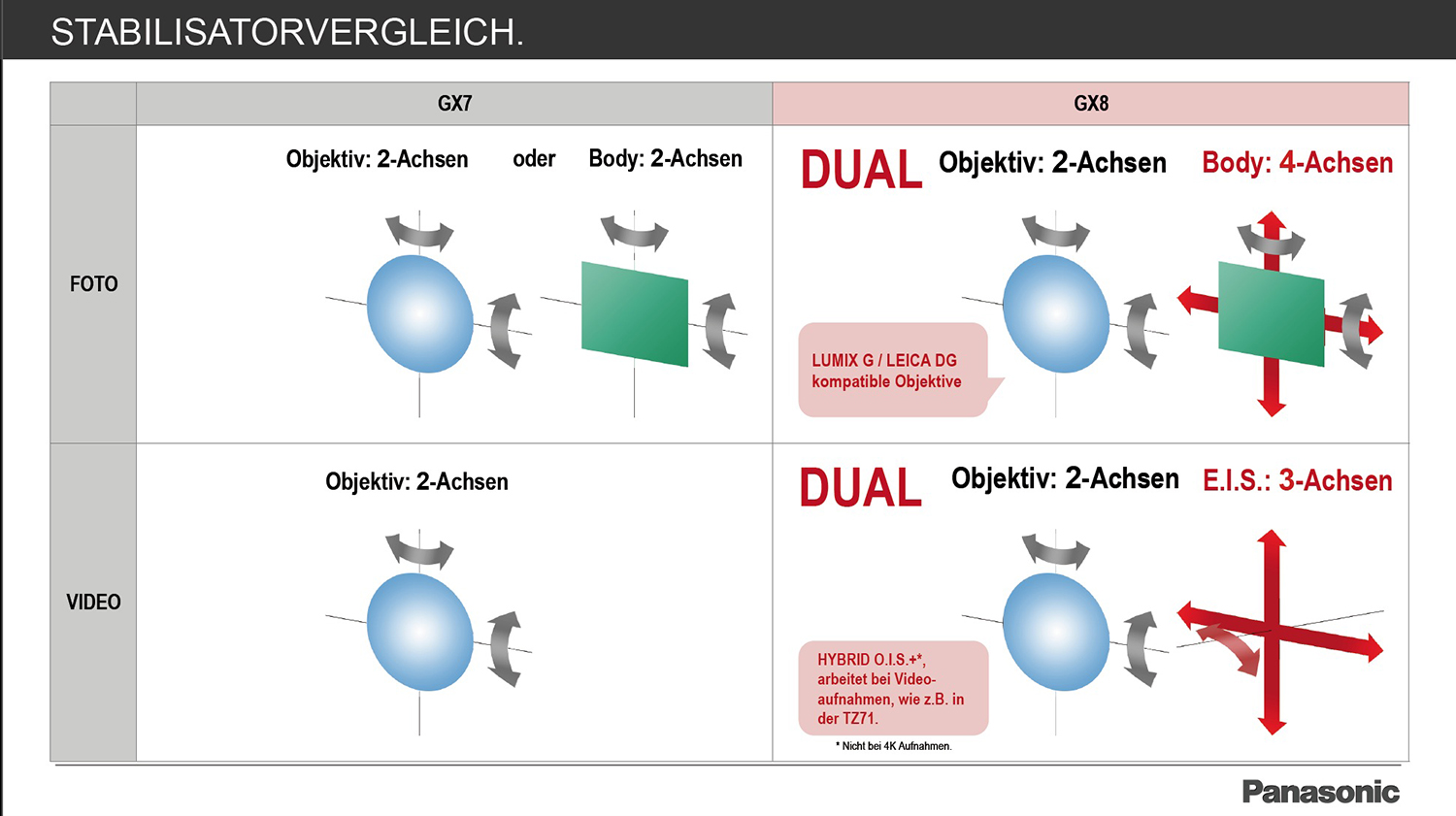 Stabi-Vergleich G7 - GX8.jpg