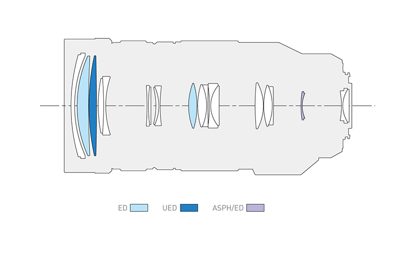 lens_RS100400.jpg